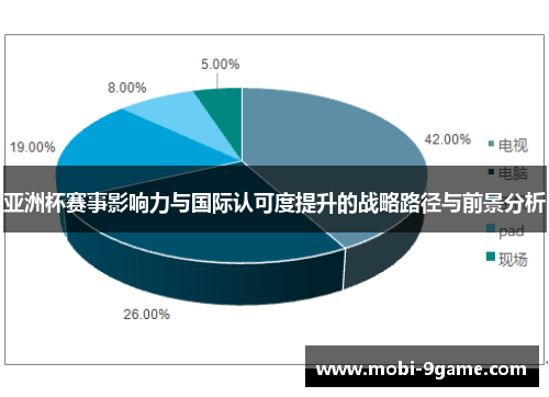 亚洲杯赛事影响力与国际认可度提升的战略路径与前景分析