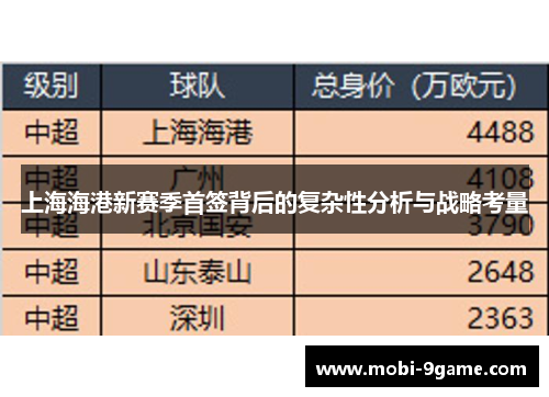 上海海港新赛季首签背后的复杂性分析与战略考量