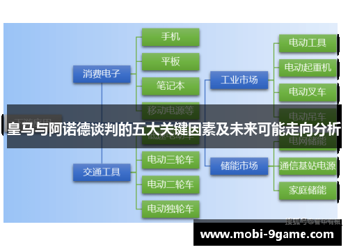 皇马与阿诺德谈判的五大关键因素及未来可能走向分析