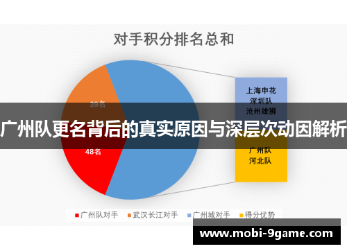 广州队更名背后的真实原因与深层次动因解析