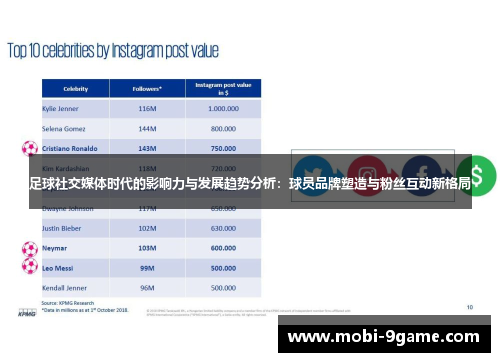 足球社交媒体时代的影响力与发展趋势分析:球员品牌塑造与粉丝互动新格局