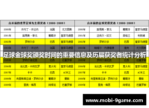 足球金球奖颁奖时间的重要信息及历届获奖者统计分析 足球金球奖颁奖时间的重要信息及历届获奖者统计分析