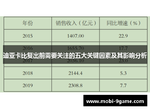 迪亚卡比复出前需要关注的五大关键因素及其影响分析