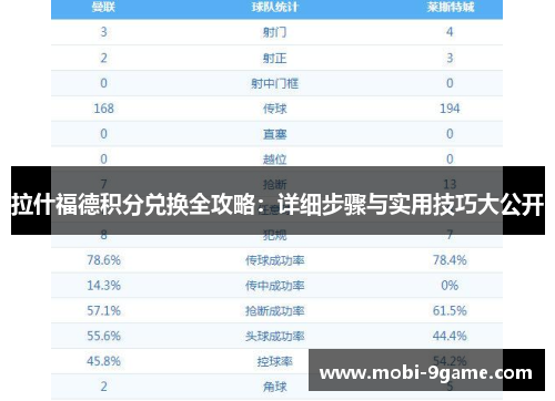 拉什福德积分兑换全攻略:详细步骤与实用技巧大公开 拉什福德积分兑换全攻略:详细步骤与实用技巧大公开