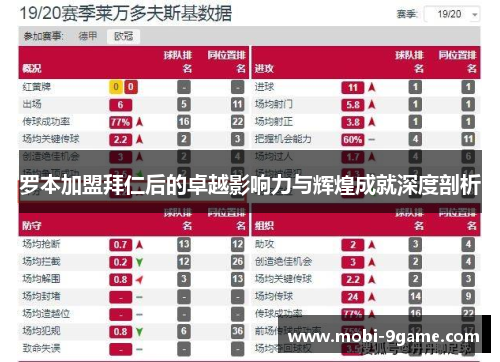 罗本加盟拜仁后的卓越影响力与辉煌成就深度剖析