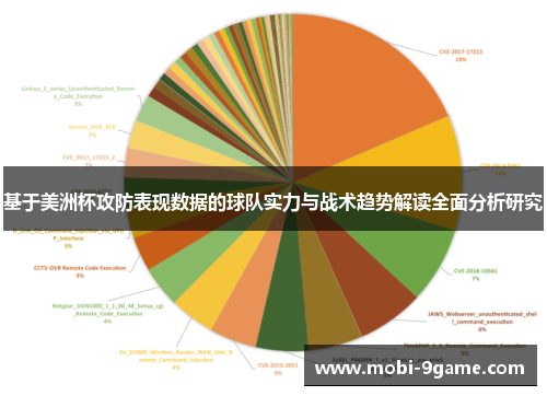 基于美洲杯攻防表现数据的球队实力与战术趋势解读全面分析研究