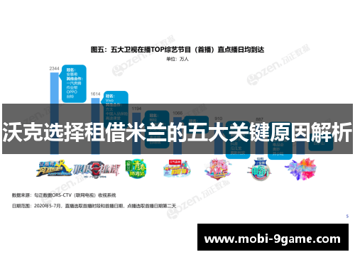 沃克选择租借米兰的五大关键原因解析