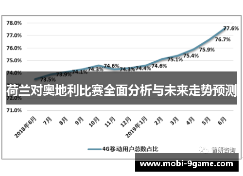 荷兰对奥地利比赛全面分析与未来走势预测