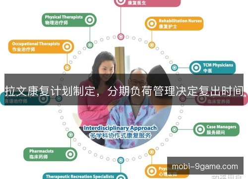 拉文康复计划制定，分期负荷管理决定复出时间